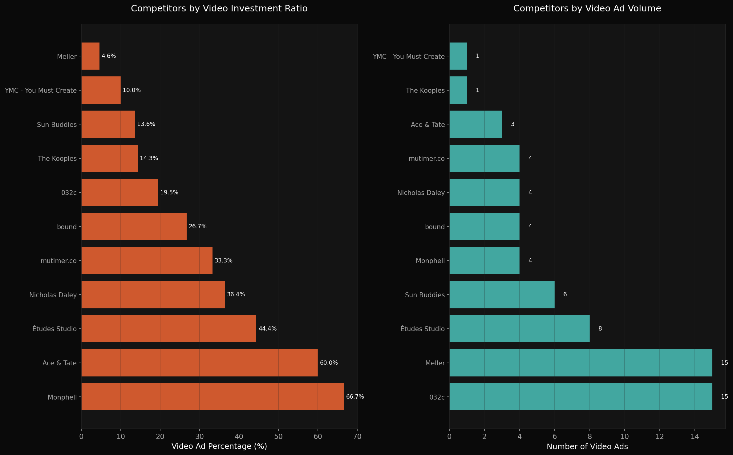 video_investment_comparison.png