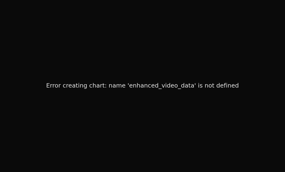 creative_scores_by_competitor.png