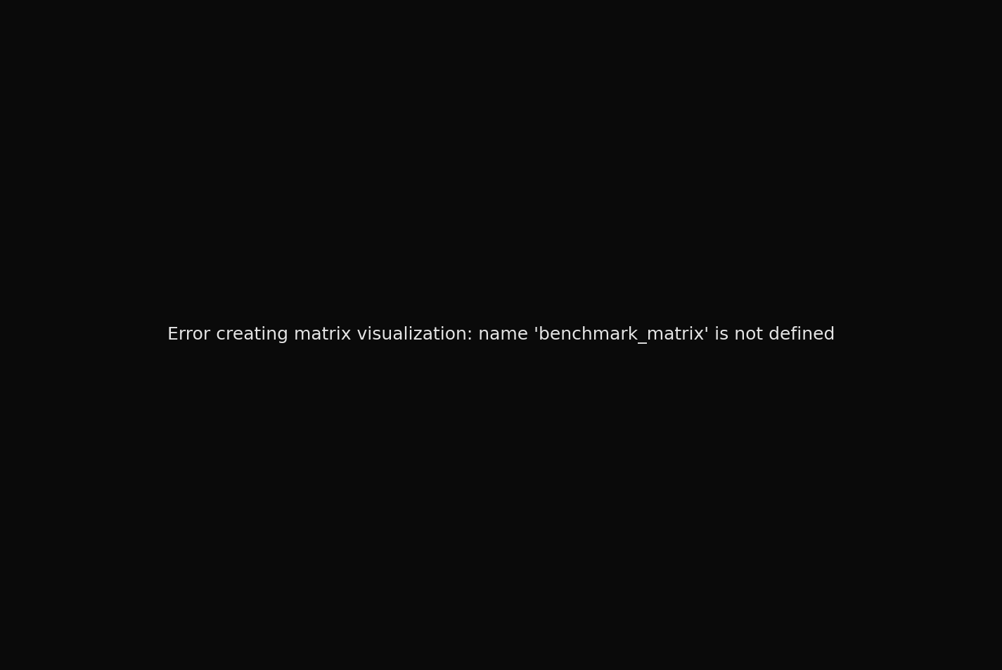performance_creative_matrix.png
